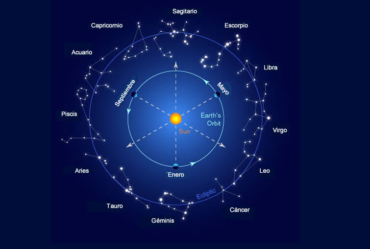 la astrología y su origen
