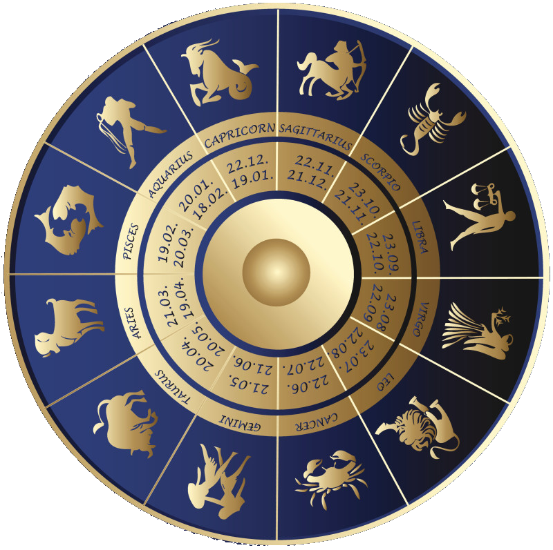 Los signos del zodiaco y el 2017